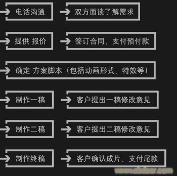 给石家庄企业宣传片/石家庄企业专题片/影视广告制作的石家庄专业制作广告片公司留言_产品询价_询价留言